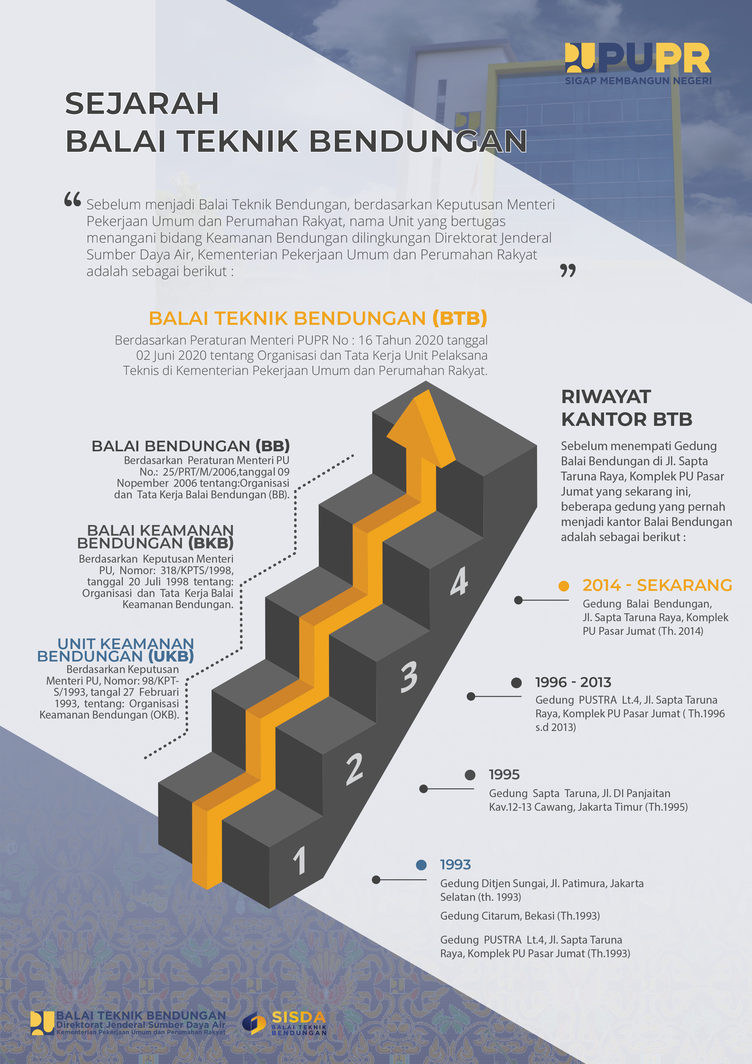 Infografis-Sejarah-BTB.jpg